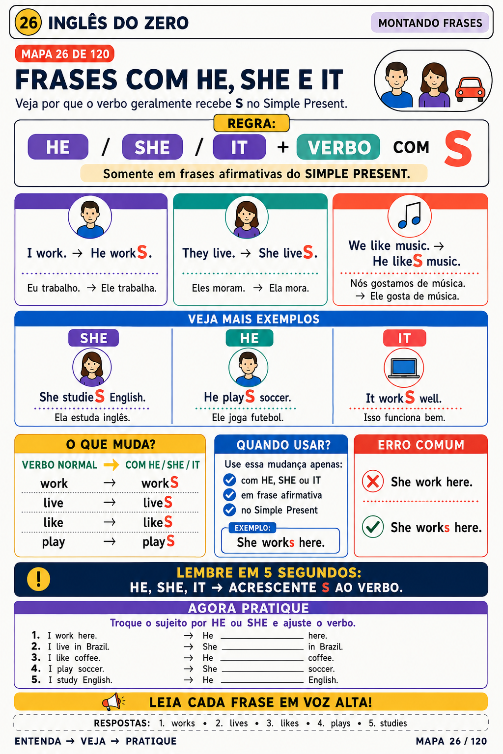 Mapa 26 — Frases com he, she e it